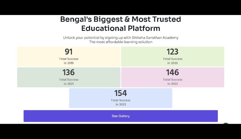 Image of the number of successful students of the Siksha Sansthan Academy